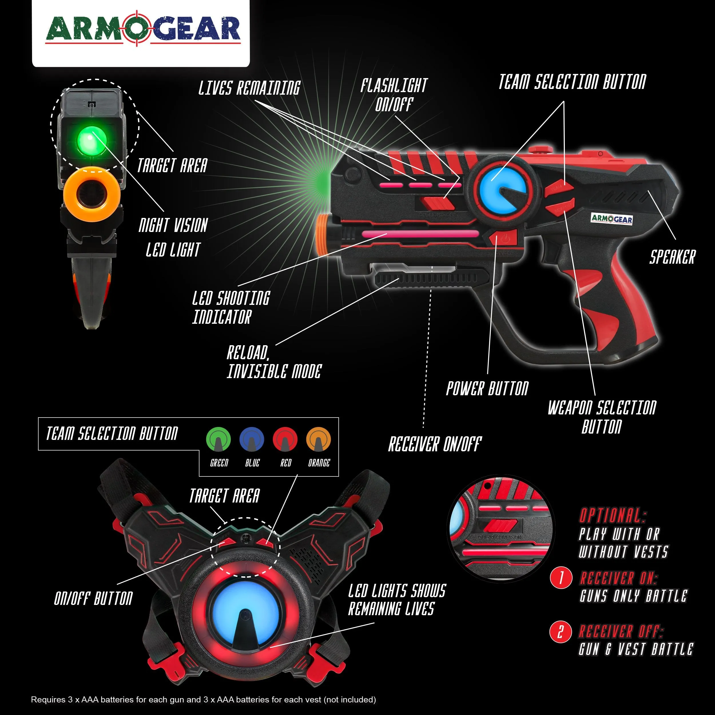 ArmoGear Laser Tag (2-Pack) | Laser Tag Guns with Vests Set of 2 | Lazer Tag Toy for Kids